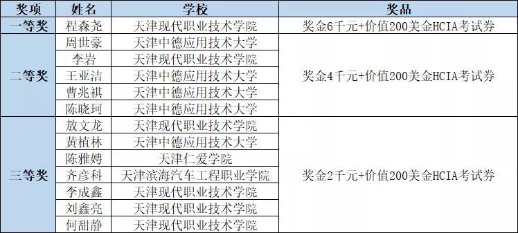 pa旗舰厅(中国区)官方网站-PlayAce