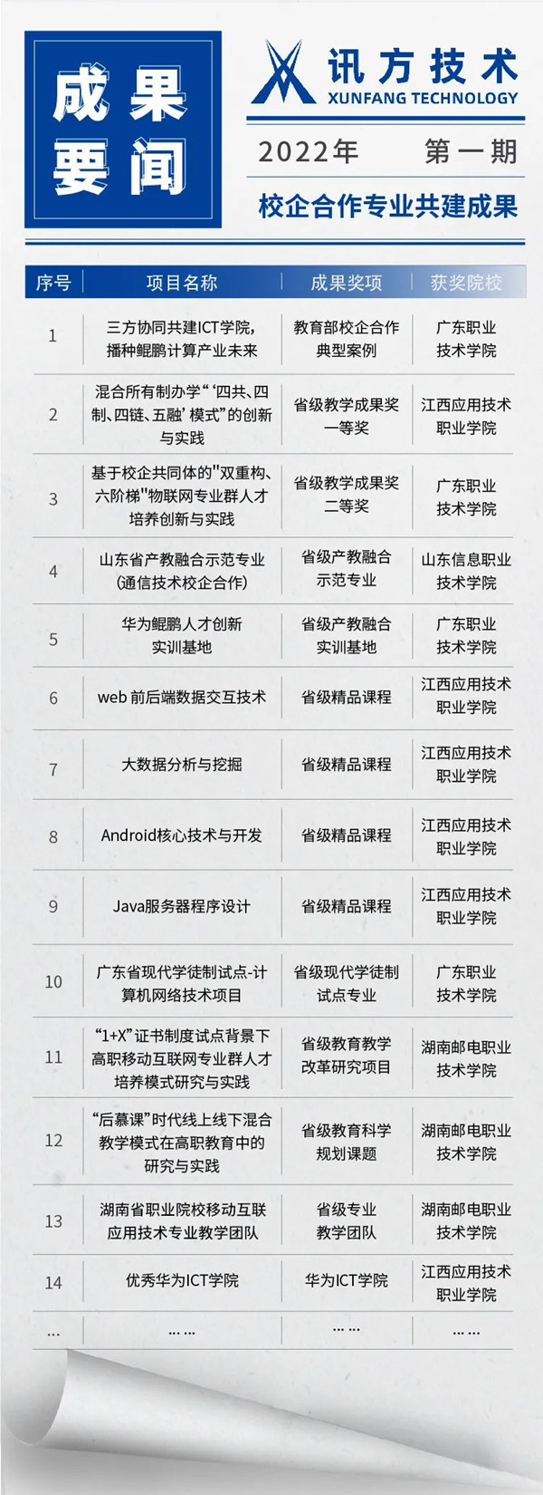 pa旗舰共建教学效果