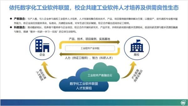 河南工程学院数字化工业软件同盟工业软件人才作育钻研会