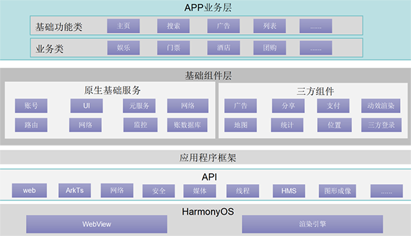 pa旗舰厅(中国区)官方网站-PlayAce