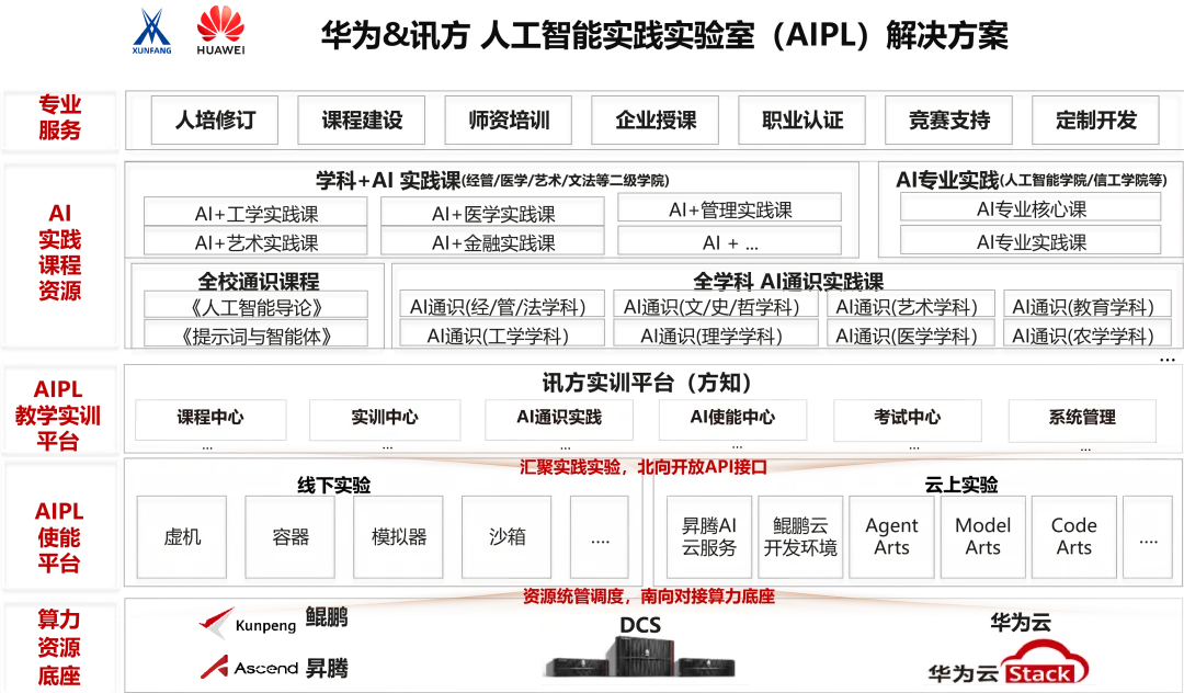 pa旗舰厅(中国区)官方网站-PlayAce